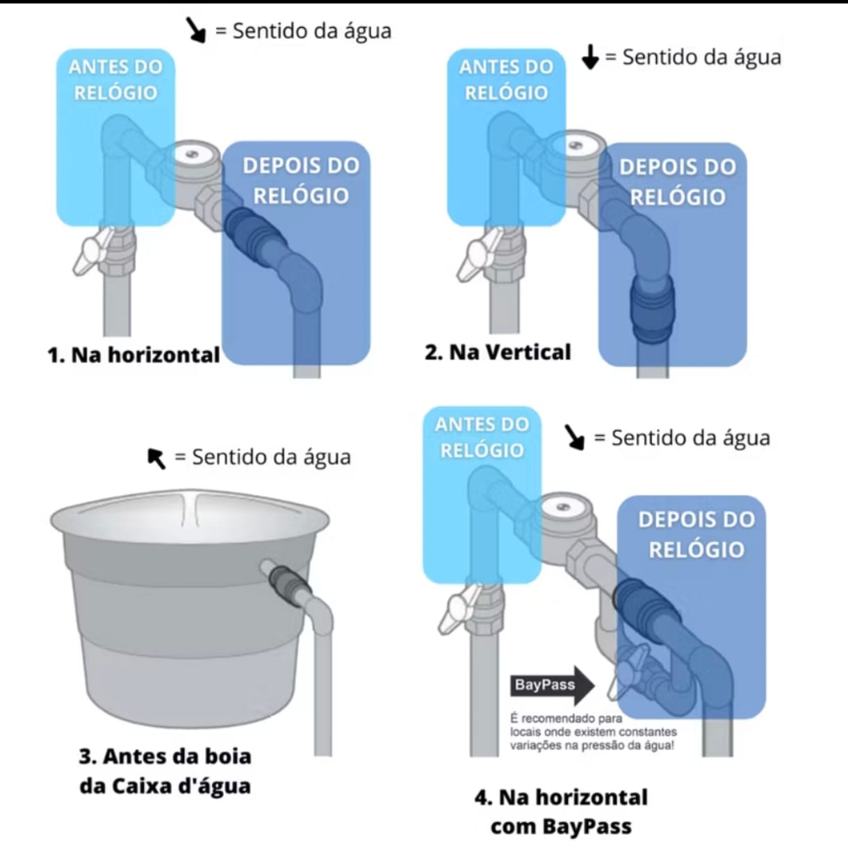Instruções de instalação